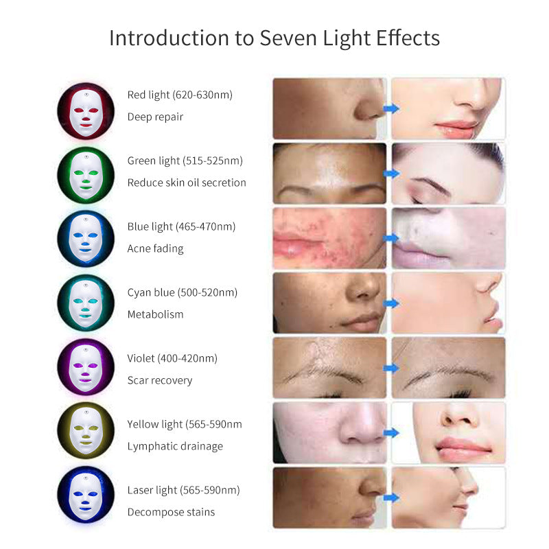 DermaSpectra Multi‑Color LED Rejuvenation Mask